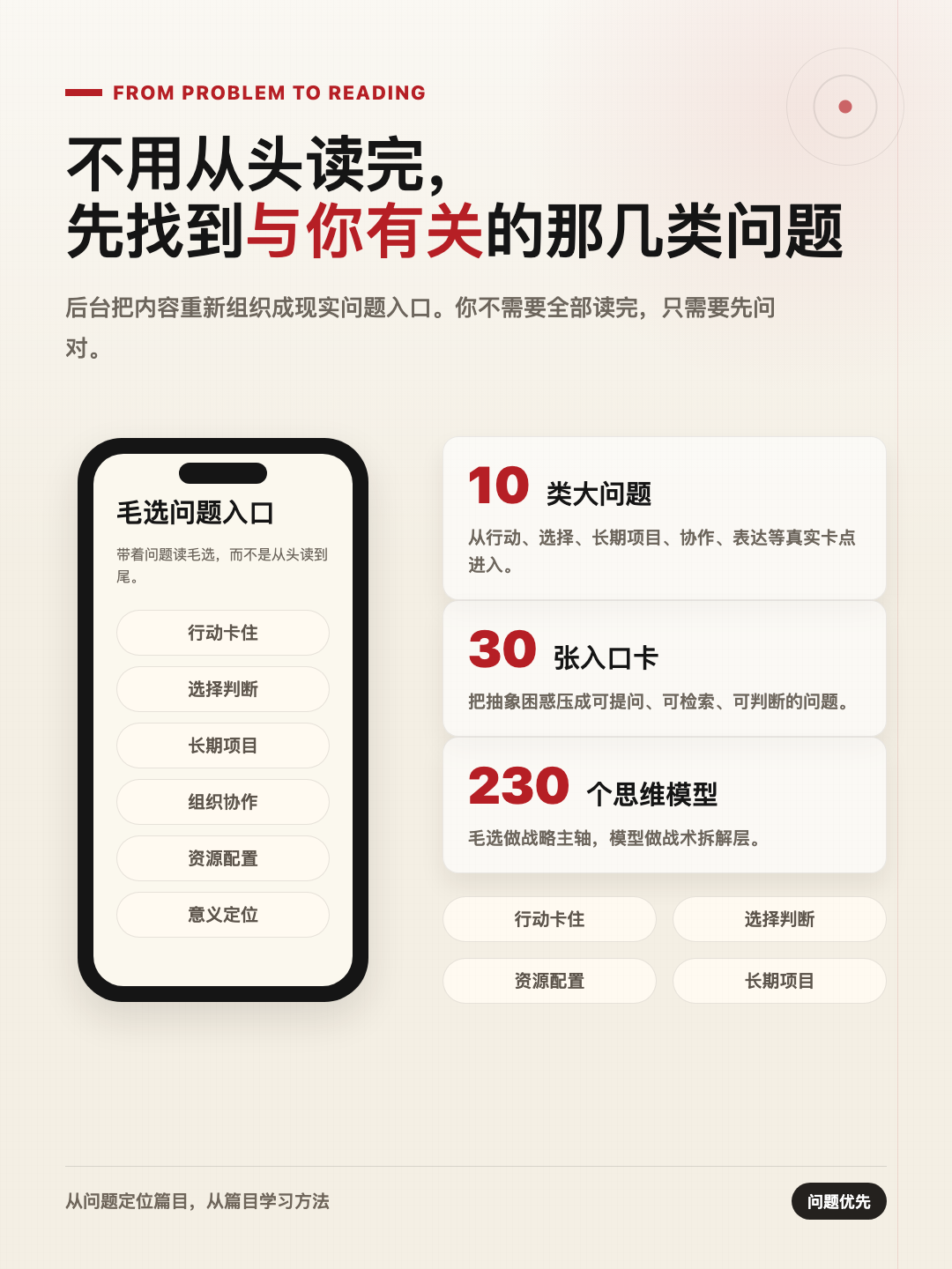问题入口